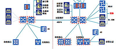 城市热点助力延安大学校园网迈上新台阶