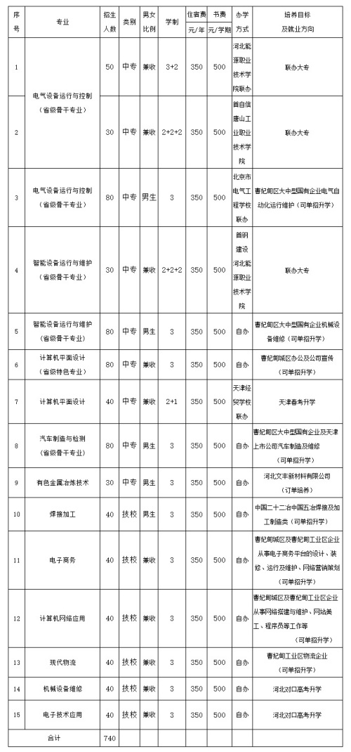 2024年秋季招生计划