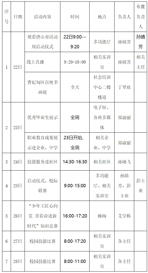 唐山市曹妃甸区2021年职业教育活动周实施方案