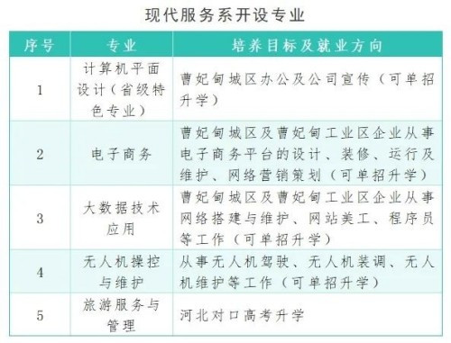 乘风破浪 逆袭终见星光——曹妃甸区职教中心2025年高职单招系列报道（一）