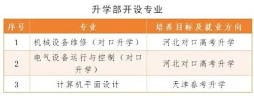 三年磨一剑 中职生逆袭本科——曹妃甸区职教中心2025年高考系列报道（二）