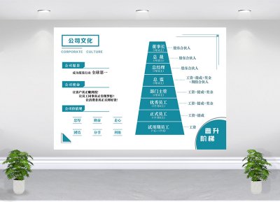 资深-展板-背景-文化墙