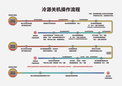 新锐-展板设计-其他行业