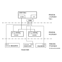GX-WD01D 维修电工技师实训考核设备