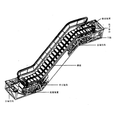 GX-DT19D 自动扶梯拆卸级实训设备