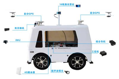 智能物联网系列