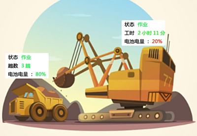 挖机工时计量台班统计，简单易用的物联网系统