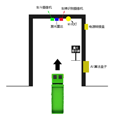 卡车雷达量方智能系统的四大领先优势