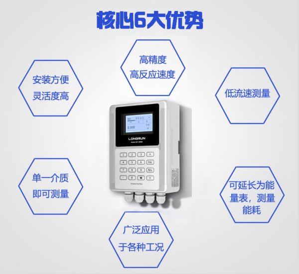 LRF-3000S超声波流量计的特点及测量原理