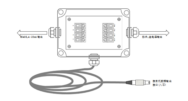 LRF-3000H便携式超声波流量计的安装与接线