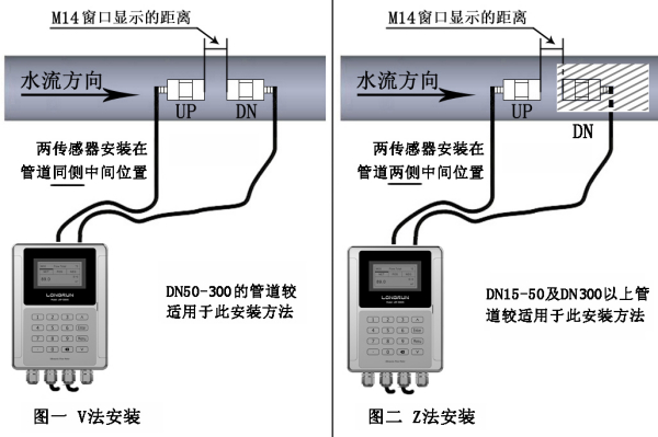 超声波流量计与管道之间的几种连接方式