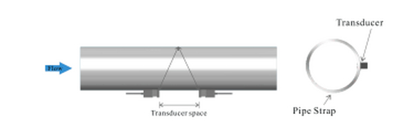 超声波流量计的准确安装距离是多少
