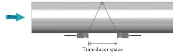 外敷式超声波流量计检测原理