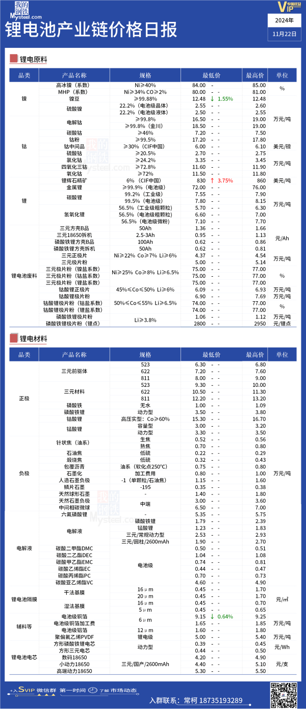 硫酸镍刚需采买为主，高价镍盐接受度有限