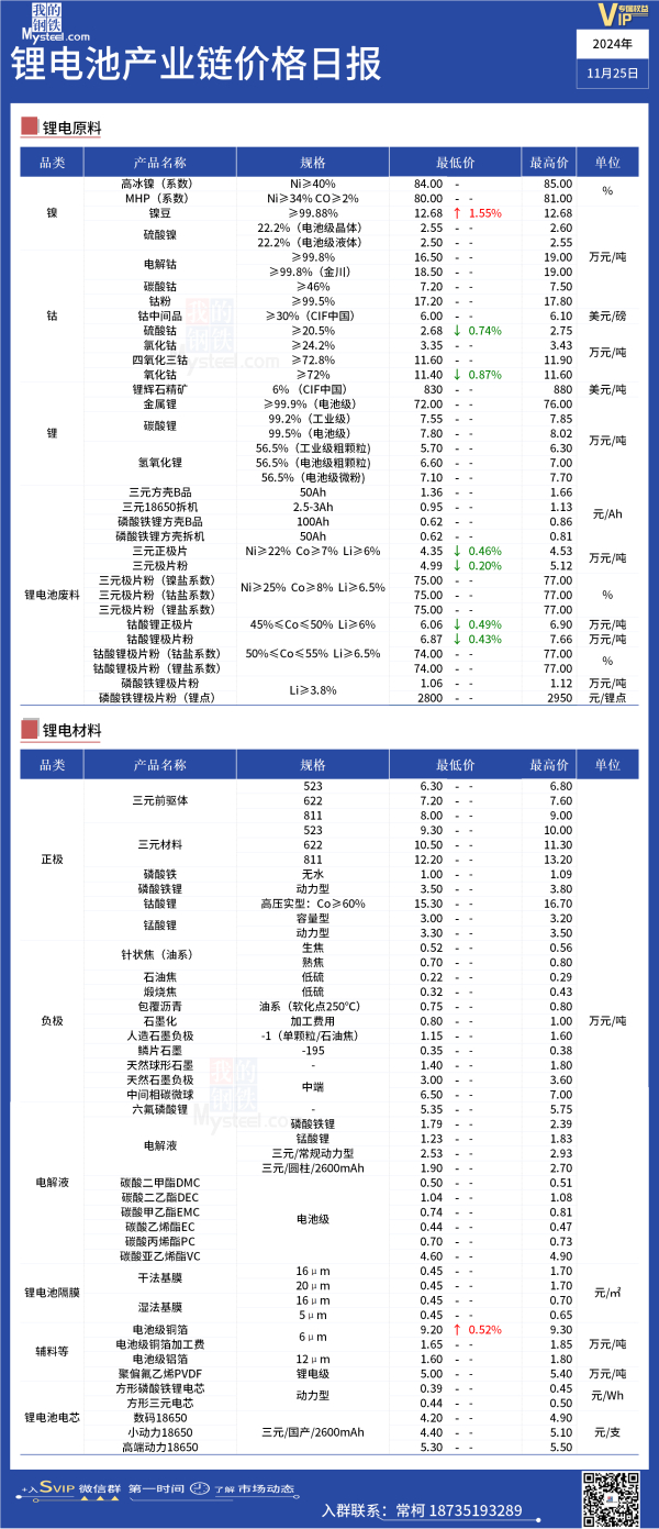 11月25日锂辉石现货平稳运行，市场成交较为一般