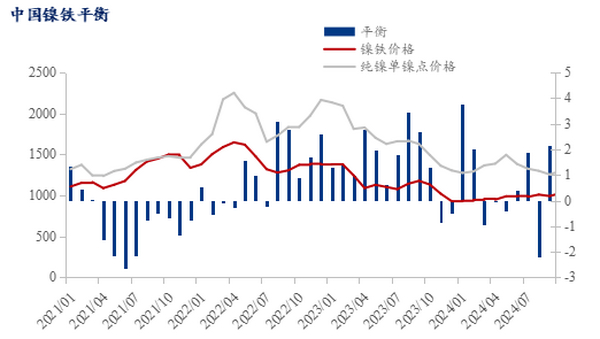 镍铁利润受挫，铁厂再临冬