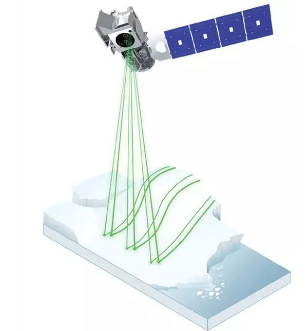 什么是超快激光？