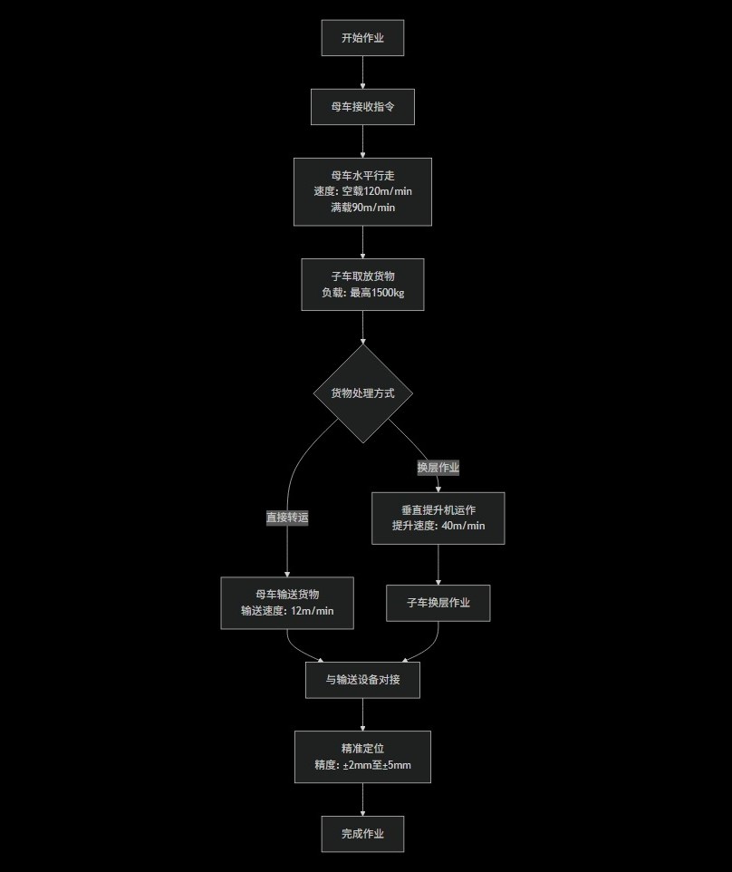 子母摆渡车如何协调运作