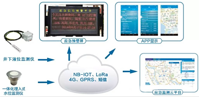 无锡市新吴区智慧城管建设项目