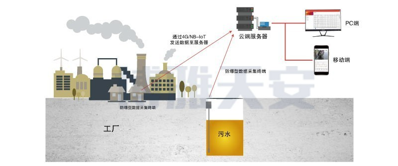 2 防水型数据采集终端.jfif