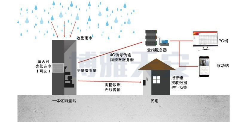 微型遥测终端机2.jfif
