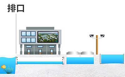 入河排污口监测预警技术研究