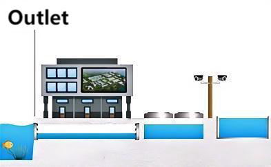 Study on monitoring and early warning technology of sewage discharge outlet in river