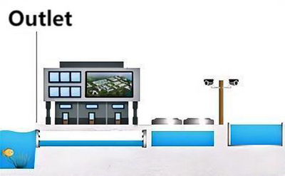 Study on monitoring and early warning technology of sewage discharge outlet in river
