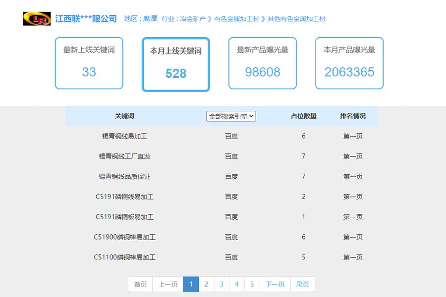 安全行业seo排名案例
