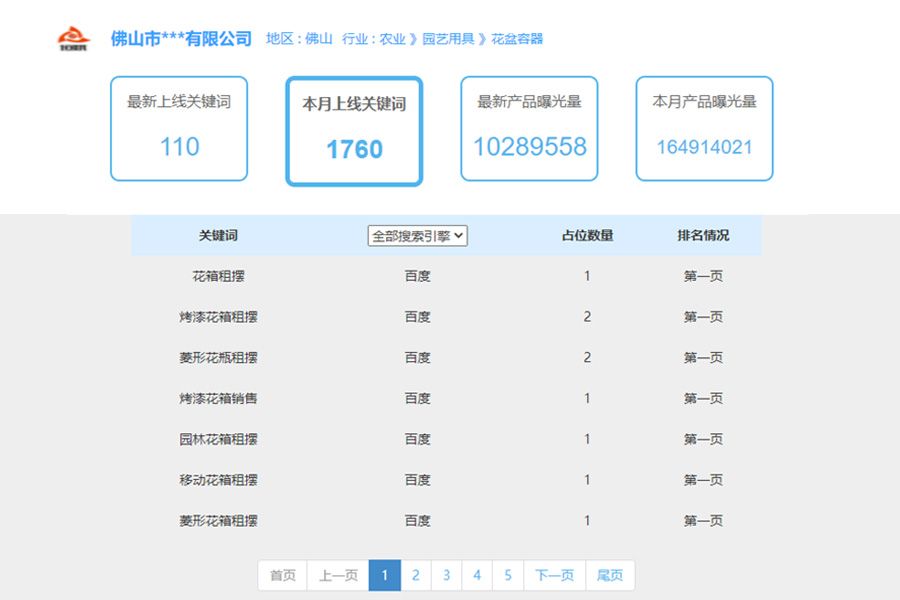 安全行业seo排名案例