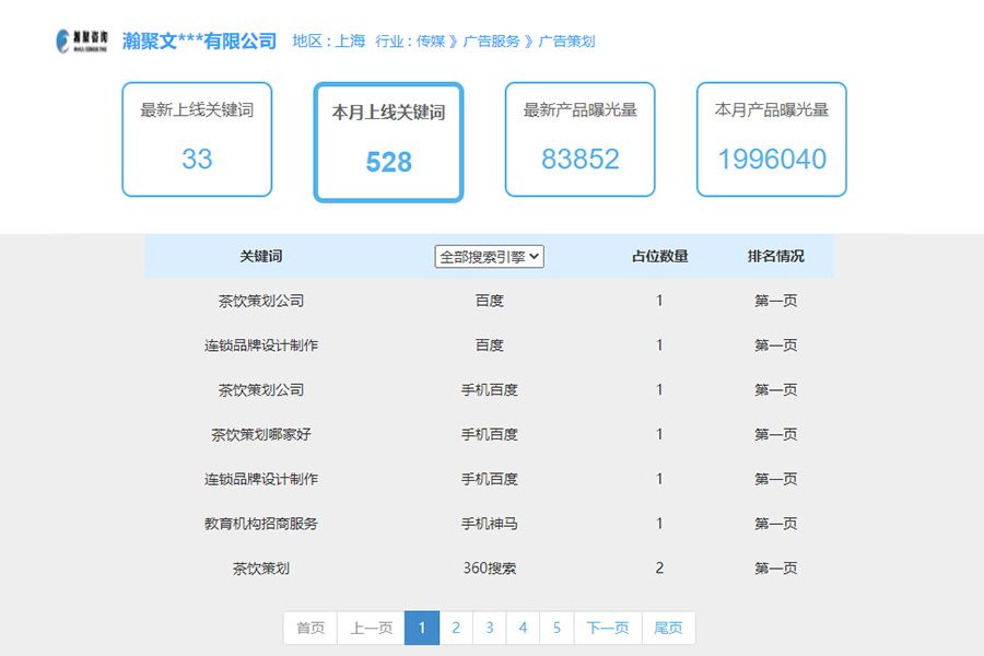 传媒领域seo排名案例