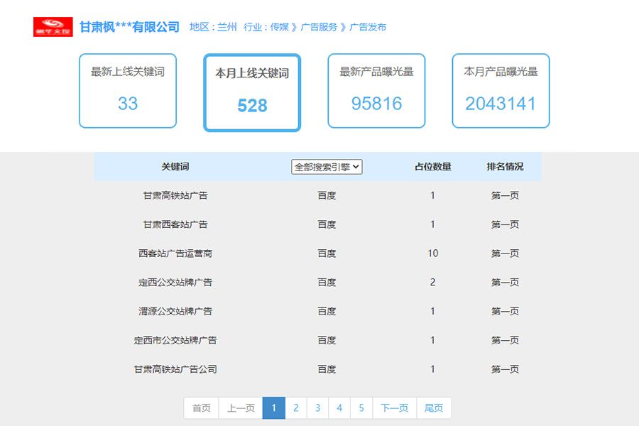 传媒领域seo排名案例