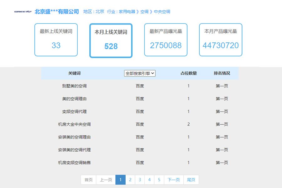 电器行业seo排名案例