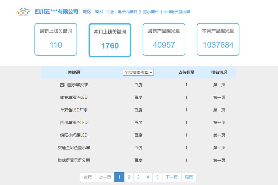 电子行业seo排名案例