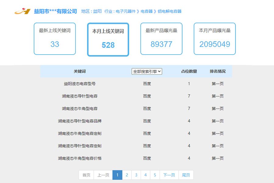 电子行业seo排名案例