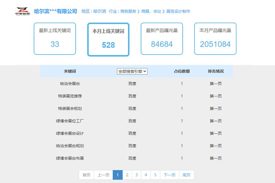 服务行业seo排名案例