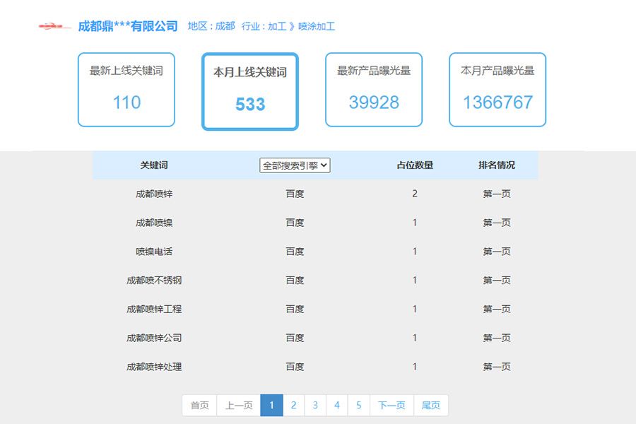 加工行业seo排名案例
