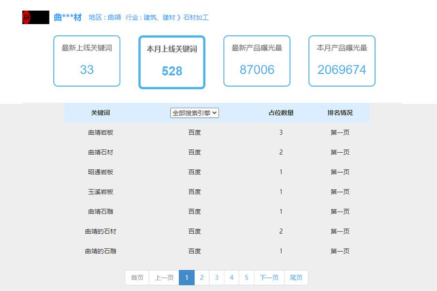 加工行业seo排名案例