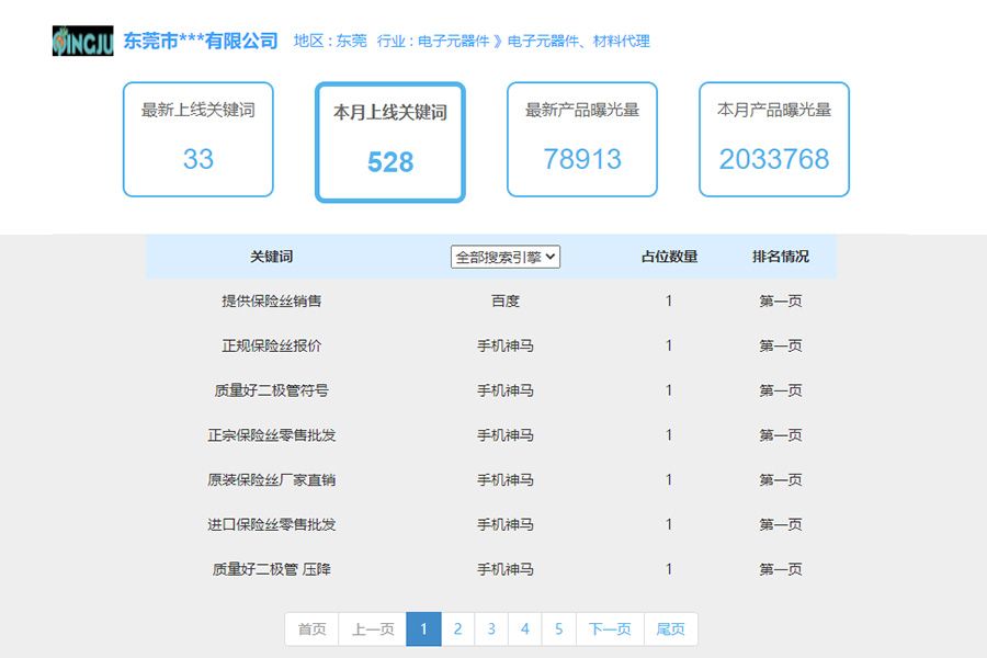 加盟行业seo排名案例