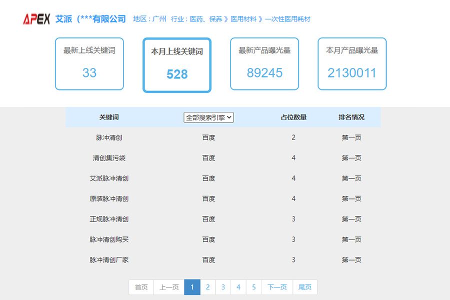 医药行业seo排名案例