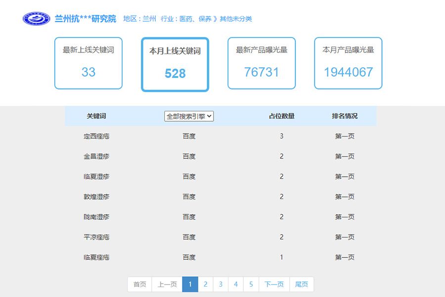 医药行业seo排名案例