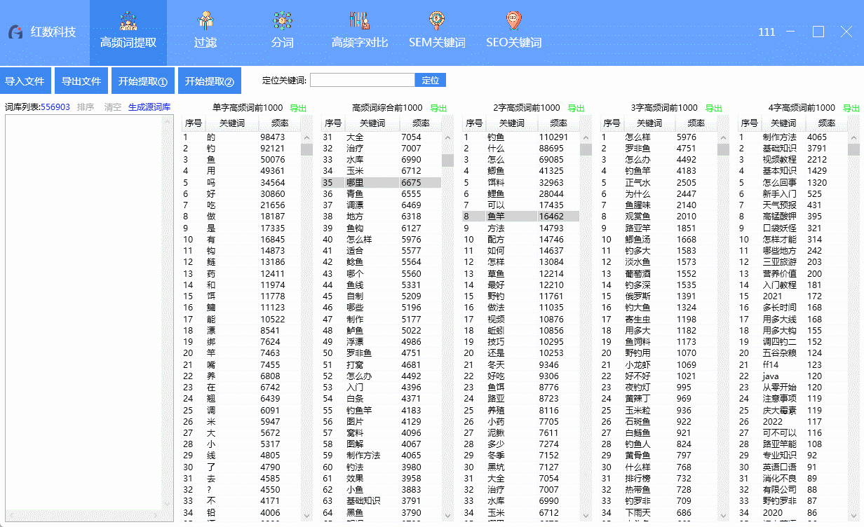 关键词大数据分析工具