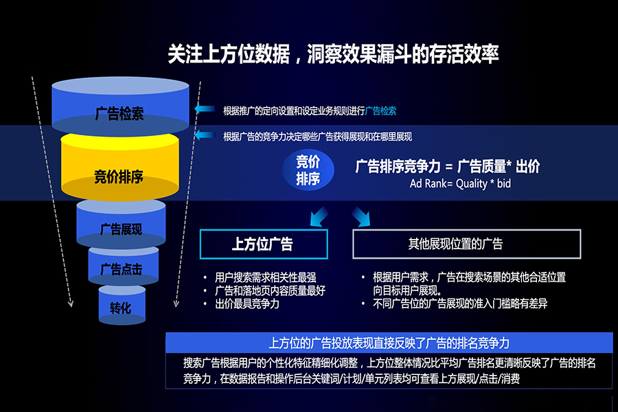 百度竞价推广代运营帮企业获得更多流量和潜在客户