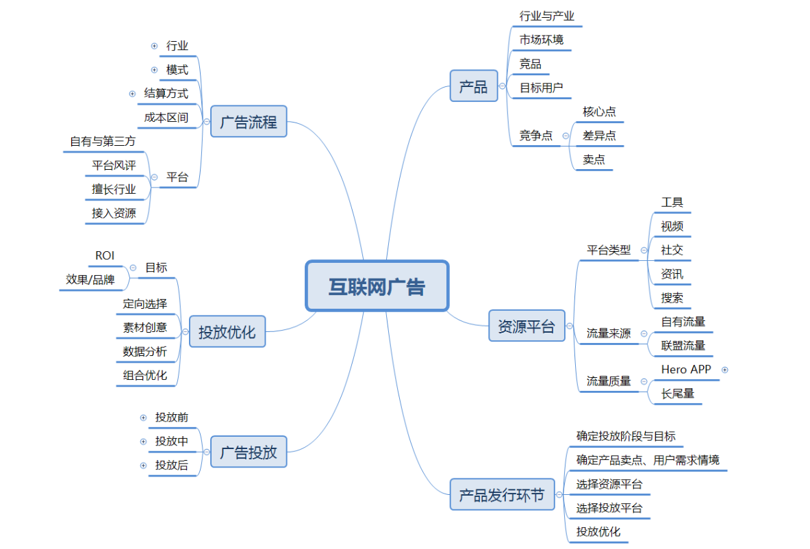 什么是cpc竞价广告？为什么它是一种不公平的广告模式？