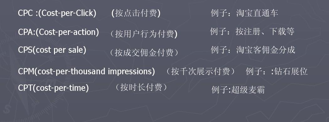 竞价CPM是什么意思？它对环境与发展有什么影响？