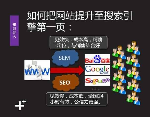 竞价推广优化是一种不道德的营销手段吗？