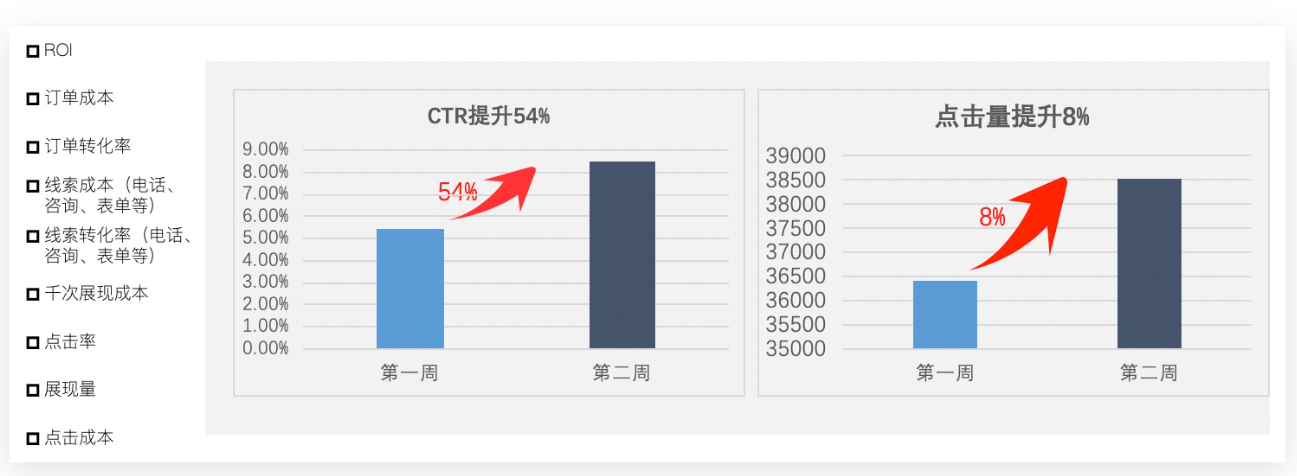 SEM竞价托管公司是否值得信赖？