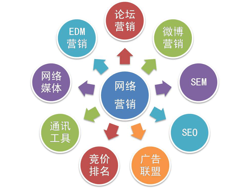 SEM竞价代运营：是一种有效的网络营销方式，还是一种浪费广告费的行为？