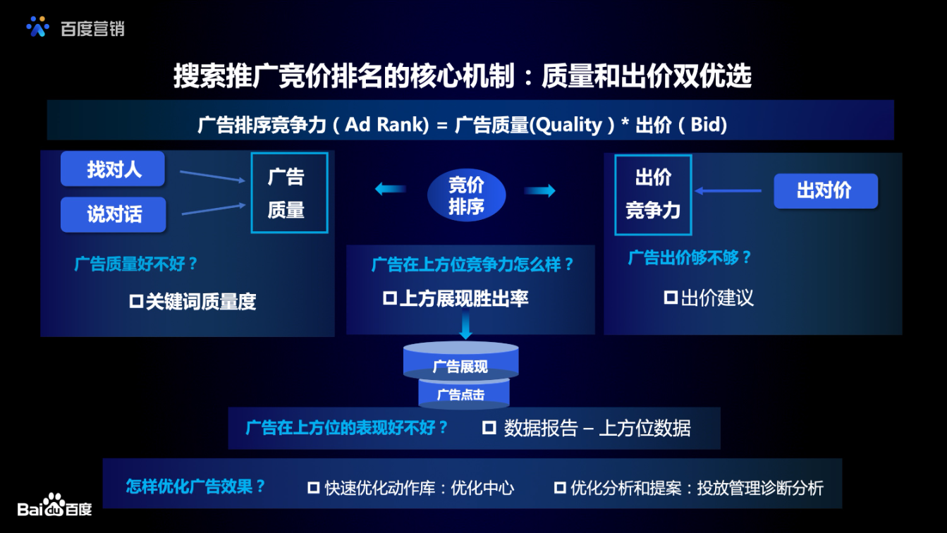 竞价托管让他们的推广效果翻倍，你还在苦苦挣扎吗？