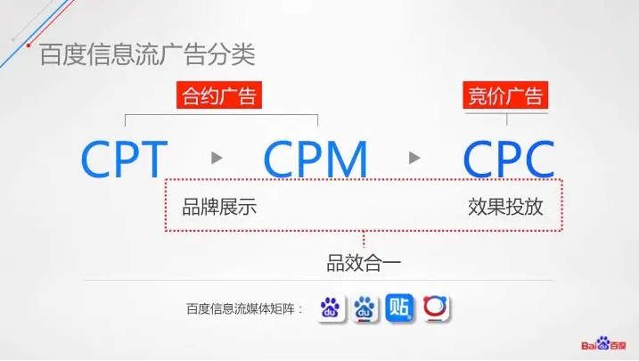 SEM信息流代运营的广告形式和内容选择